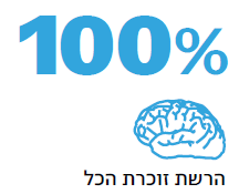 הרשת זוכרת הכל